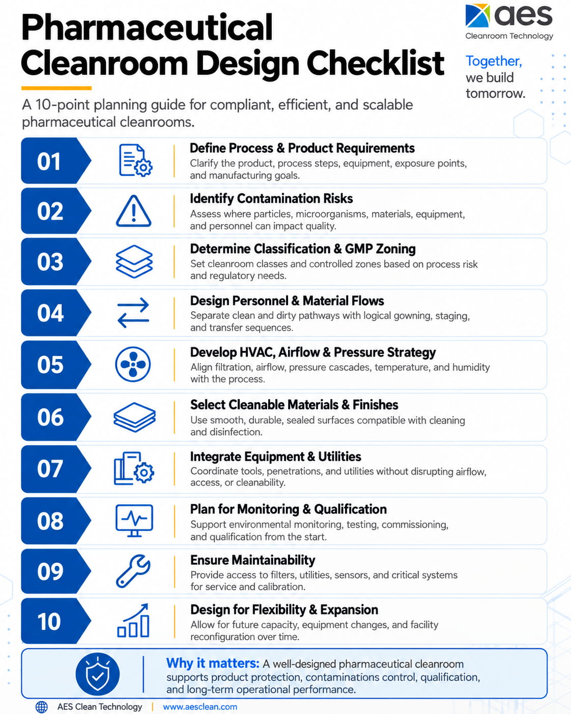 Pharmaceutical cleanroom design guide thumbnail from AES Clean Technology featuring pharmaceutical cleanroom design best practices, standards, and sterile manufacturing facility planning.
